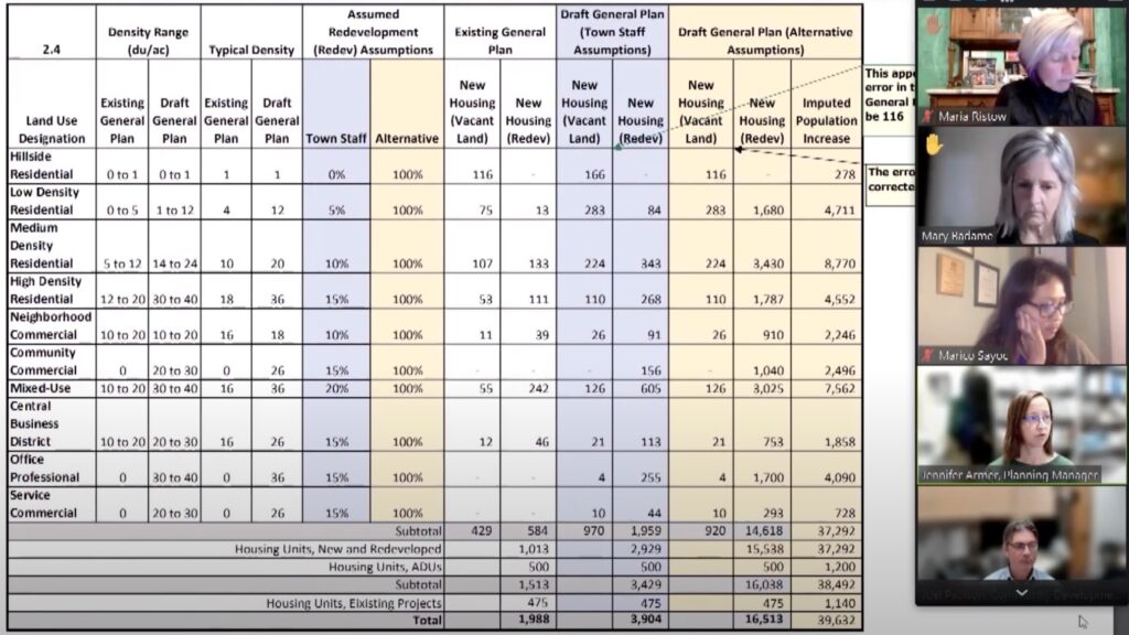 Los Gatos' housing plans as of December 2021