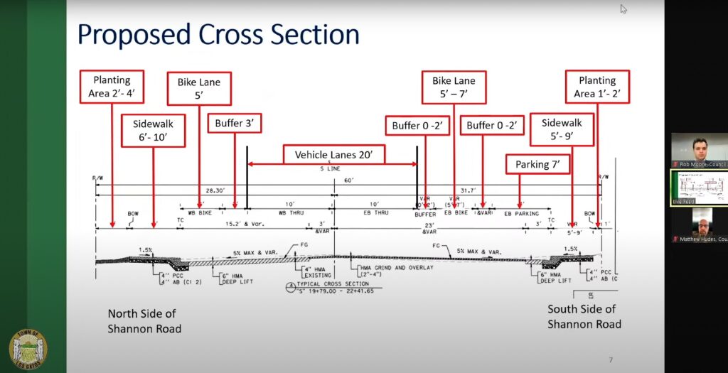 Shannon Road presentation