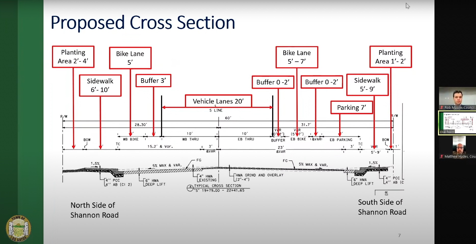 In split decision, Council agrees to transfer 844K for Shannon Road
