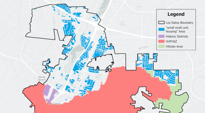 planning for multifamily