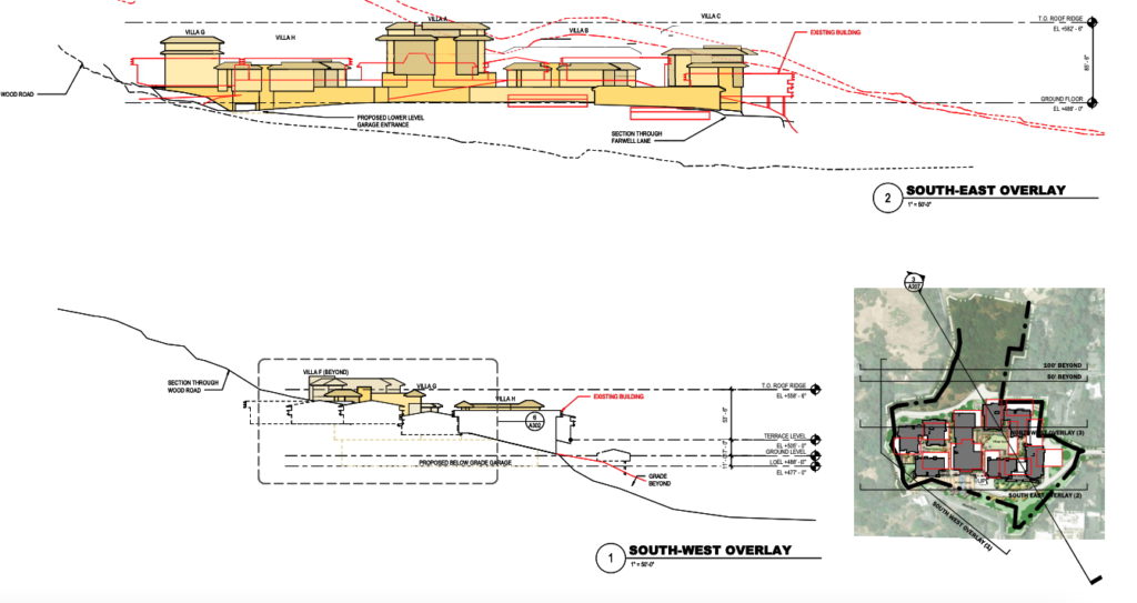 Outline of the project