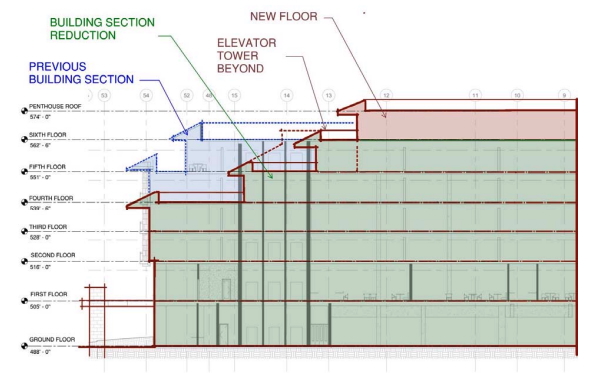 building height