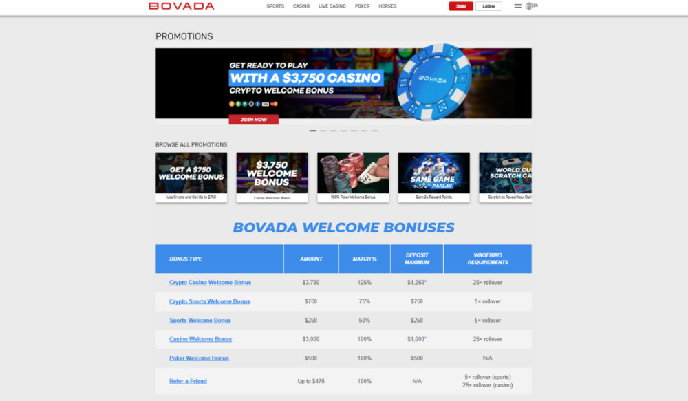 bovada